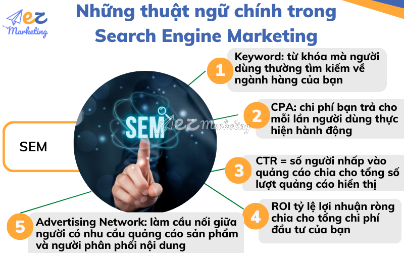Những thuật ngữ chính trong Search Engine Marketing