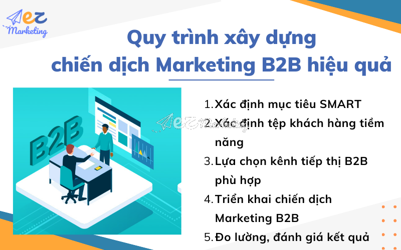 Quy trình xây dựng chiến dịch Marketing B2B hiệu quả