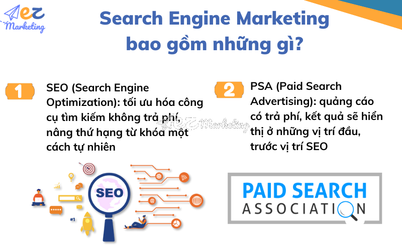 Search Engine Marketing bao gồm những gì?