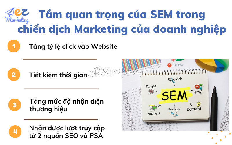 Tầm quan trọng của SEM trong chiến dịch Marketing của doanh nghiệp