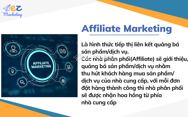 Affiliate Marketing là hình thức tiếp thị liên kết quảng bá sản phẩm/dịch vụ