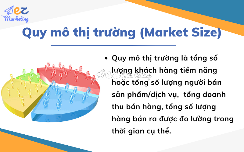 Quy mô thị trường là tổng số lượng khách hàng tiềm năng hoặc tổng số lượng người bán sản phẩm/dịch vụ đo lường trong một khoảng thời gian nhất định
