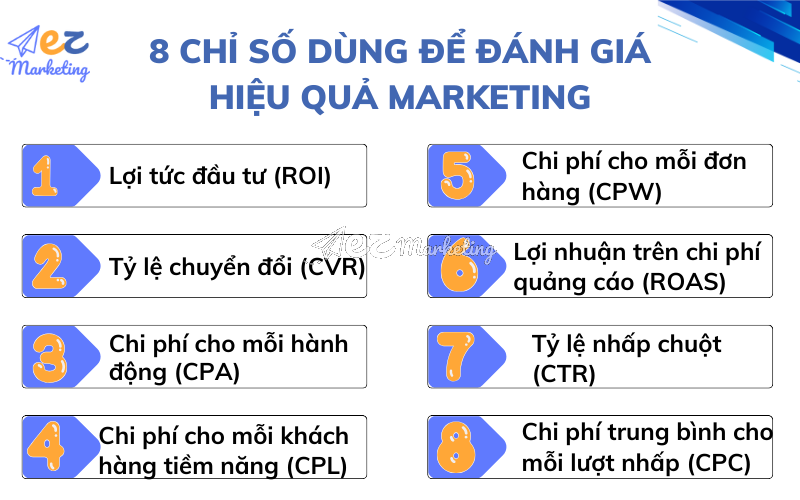 8 chỉ số dùng để đánh giá hiệu quả Marketing dành cho doanh nghiệp