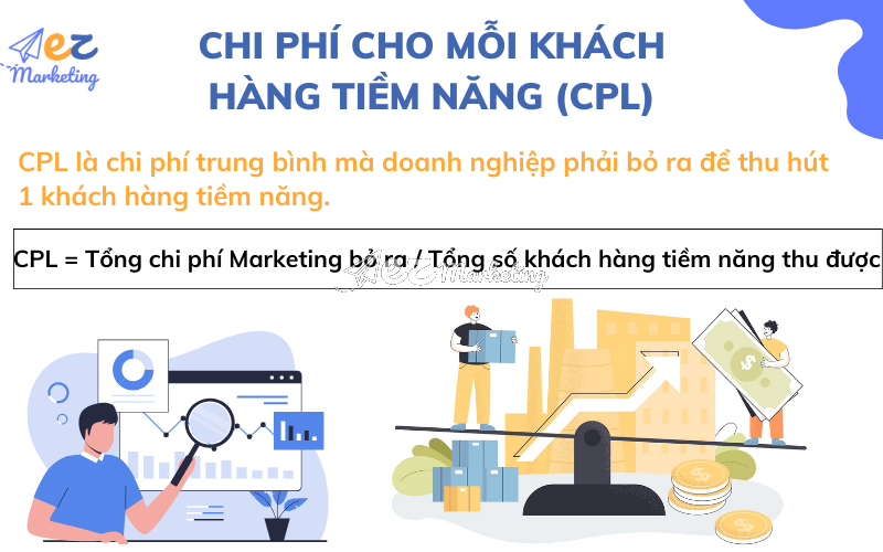 Chi phí cho mỗi khách hàng tiềm năng là một trong các chỉ số đánh giá hiệu quả Marketing