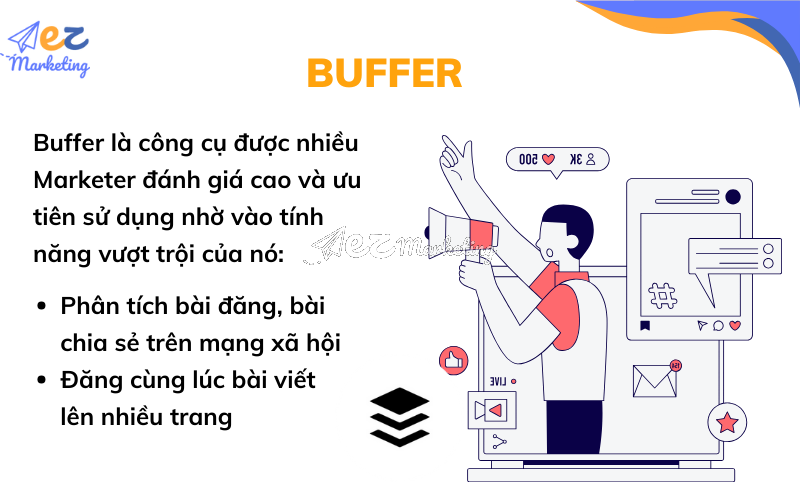 Công cụ đo lường hiệu quả Marketing Buffer