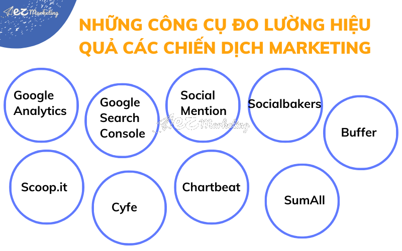 Những công cụ đo lường hiệu quả các chiến dịch Marketing