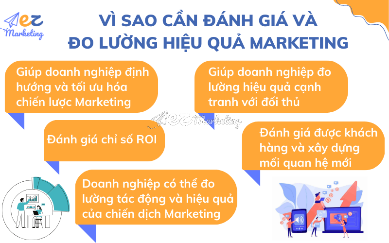Vì sao cần đánh giá và đo lường hiệu quả của Marketing?