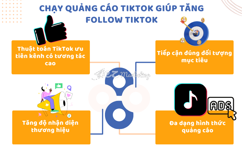 Chạy quảng cáo TikTok giúp tăng Follow