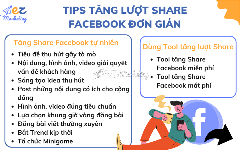 Tips tăng lượt Share Facebook đơn giản, hiệu quả