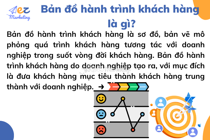 Bản đồ hành trình khách hàng là gì?