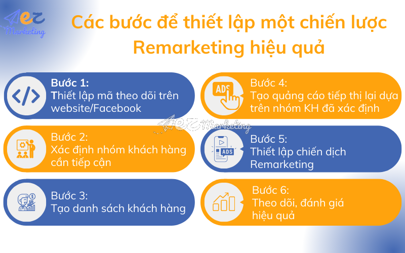 Các bước để thiết lập một chiến dịch Remarketing hiệu quả
