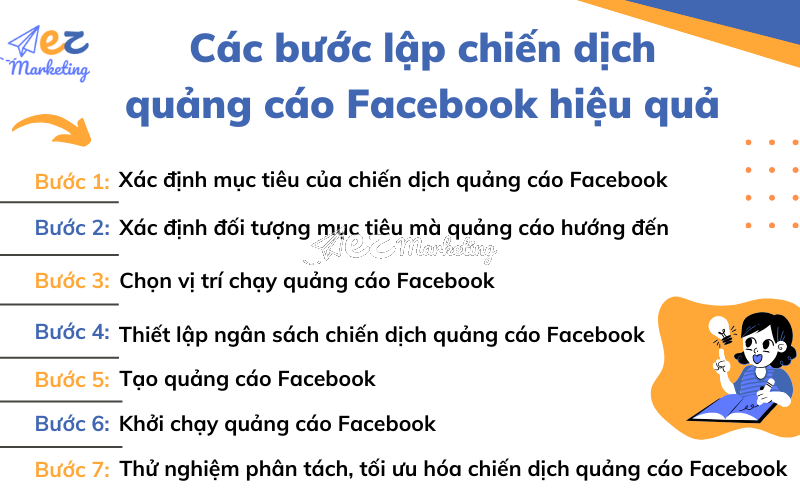 Các bước lập chiến dịch quảng cáo Facebook