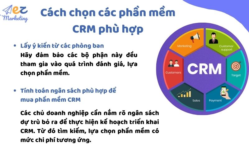 Cách chọn các phần mềm CRM phù hợp