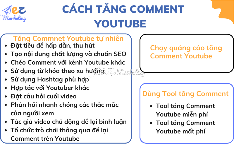 Những cách tăng Comment Youtube