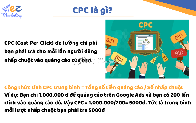 CPC là gì?