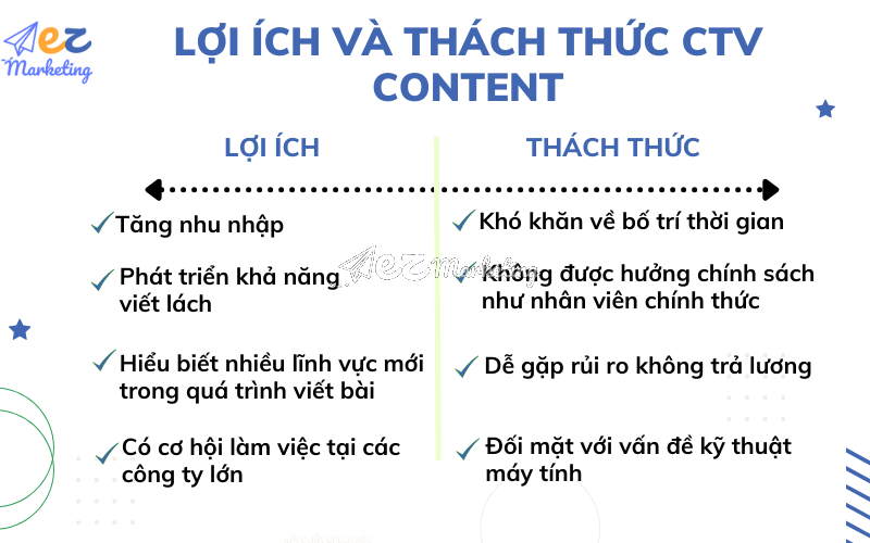 Lợi ích và thách thức khi làm cộng tác viên Content