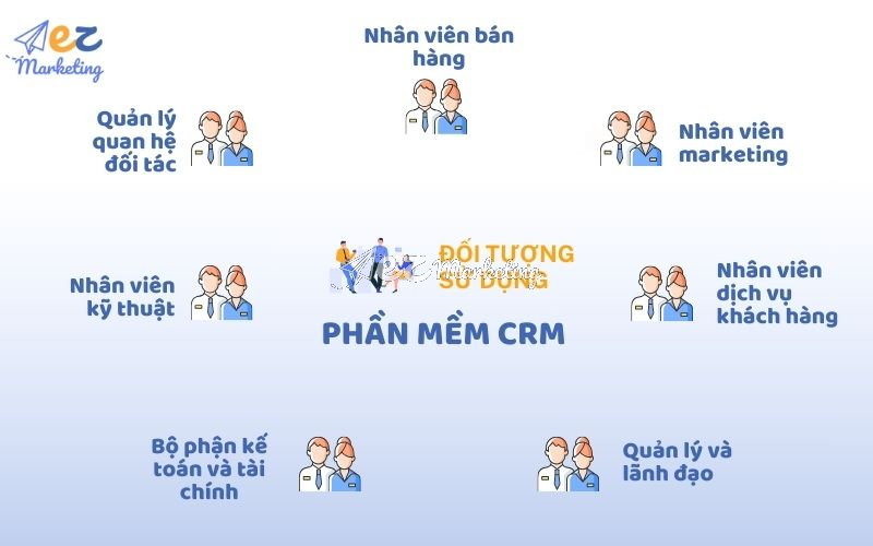 Đối tượng nào nên sử dụng phần mềm CRM?