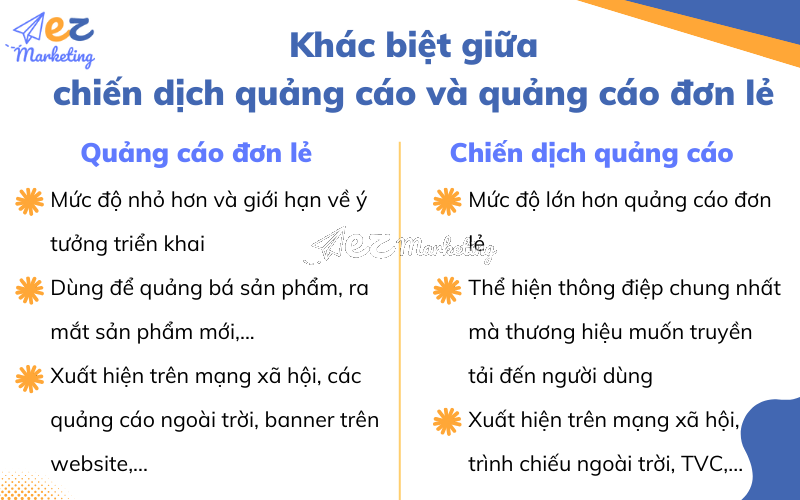 Khác biệt giữa chiến dịch quảng cáo và quảng cáo đơn lẻ