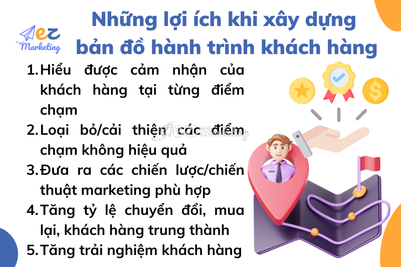 Những lợi ích khi xây dựng bản đồ hành trình khách hàng