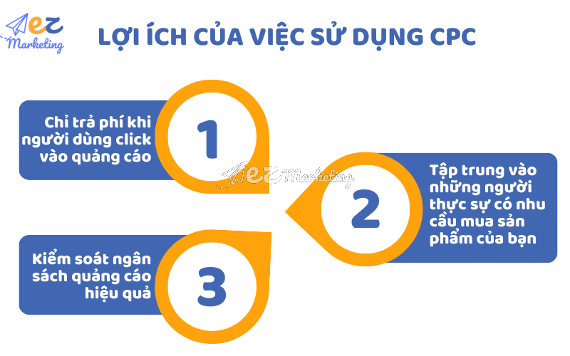 Lợi ích khi doanh nghiệp chọn quảng cáo trả phí cho mỗi lần nhấp chuột