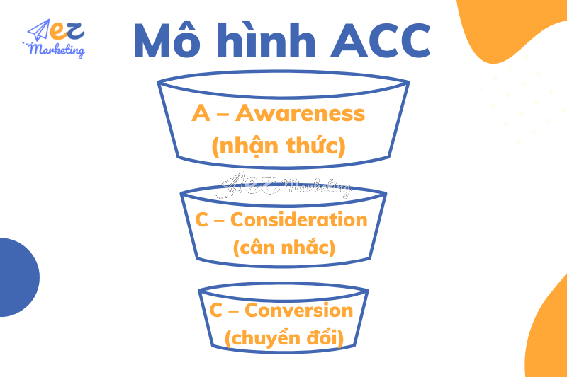 Mô hình ACC