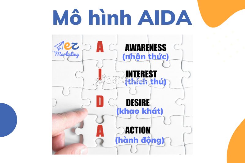 Mô hình AIDA