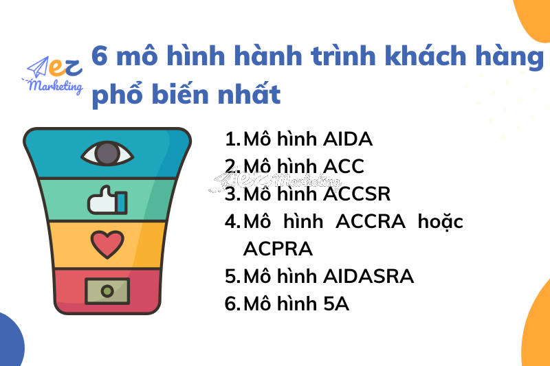 6 mô hình hành trình khách hàng phổ biến nhất hiện nay