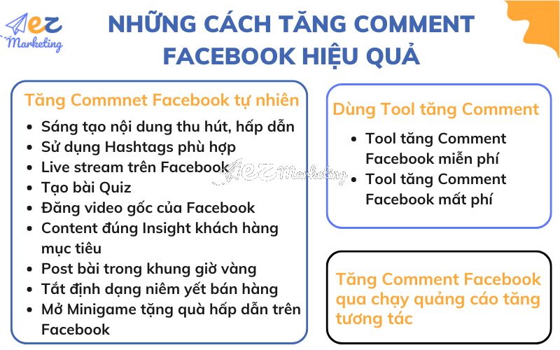 Những cách tăng Comment Facebook hiệu quả