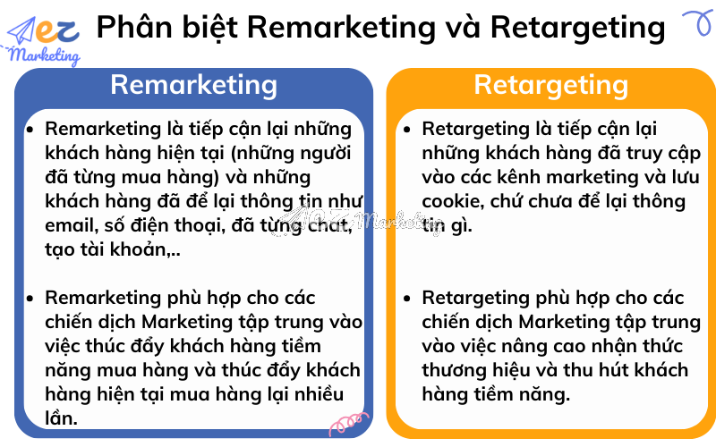 Phân biệt Remarketing và Retargeting