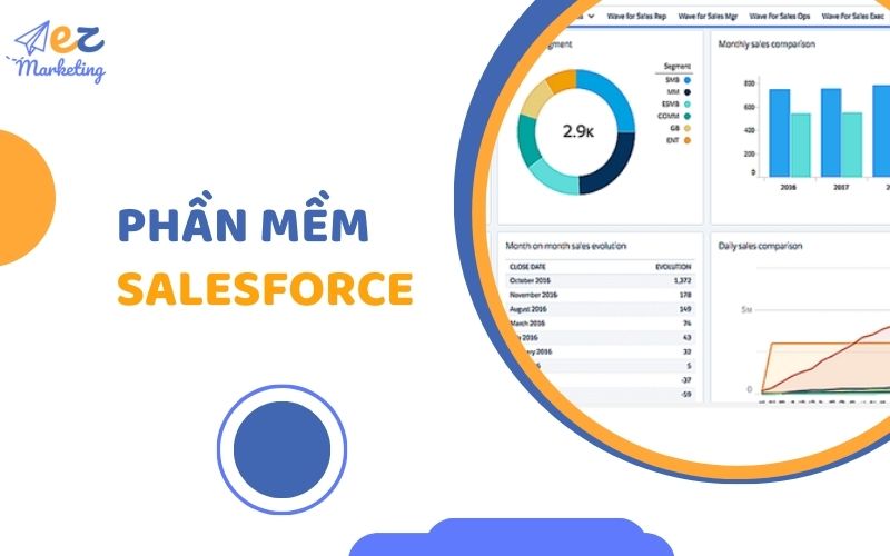 Phần mềm CRM Salesforce