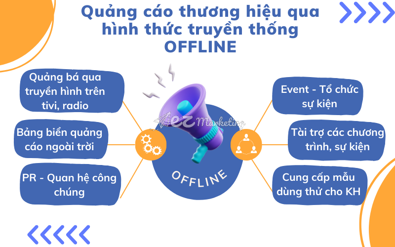 Quảng bá thương hiệu qua hình thức truyền thống Offline