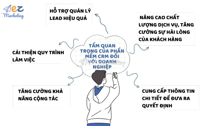 Tầm quan trọng của phần mềm CRM đối với doanh nghiệp