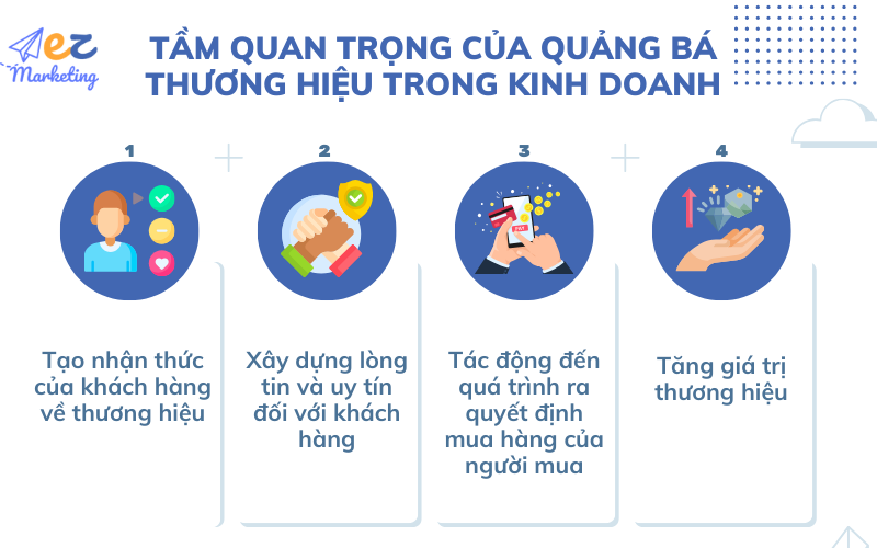 Tầm quan trọng của quảng bá thương hiệu trong kinh doanh