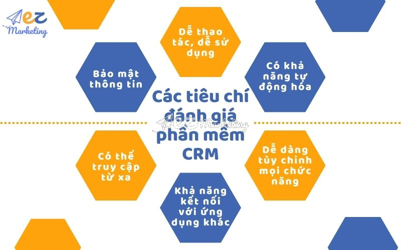 Các tiêu chí để đánh giá một phần mềm CRM tốt hay không