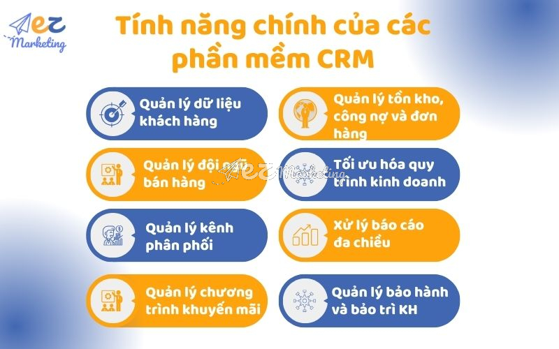 Tính năng chính của các phần mềm CRM