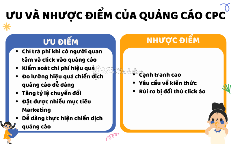 Ưu và nhược điểm của quảng cáo trả phí cho mỗi lần nhấp chuột