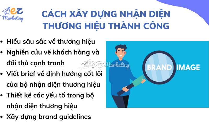 Cách xây dựng nhận diện thương hiệu thành công