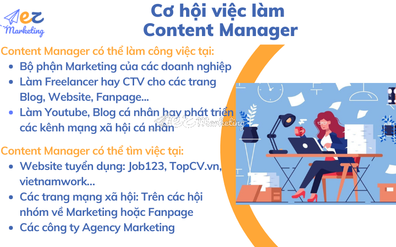 Cơ hội việc làm của vị trí Content Manager