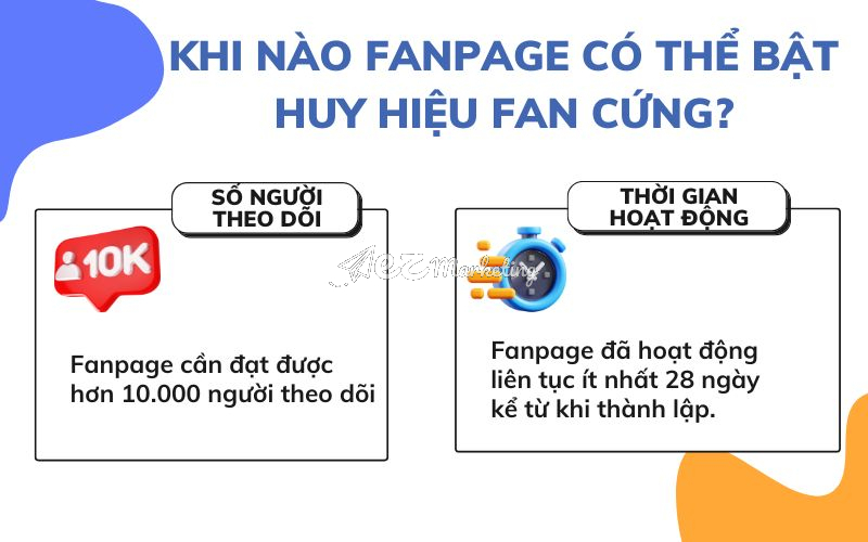 Khi nào Fanpage có thể bật huy hiệu Fan cứng?