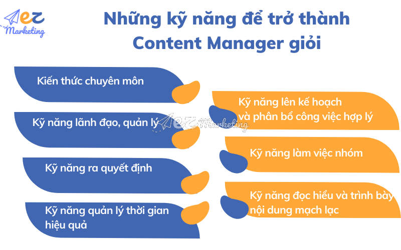 Những kỹ năng để trở thành Content Manager giỏi