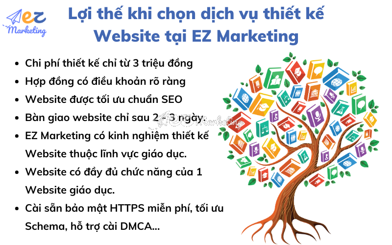 Vì sao chọn thiết kế Website giáo dục tại EZ Marketing?