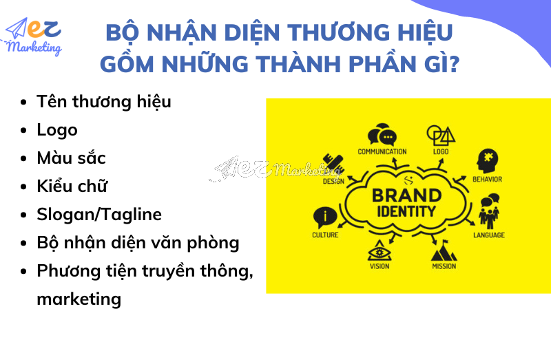 Bộ nhận diện thương hiệu gồm những thành phần gì?