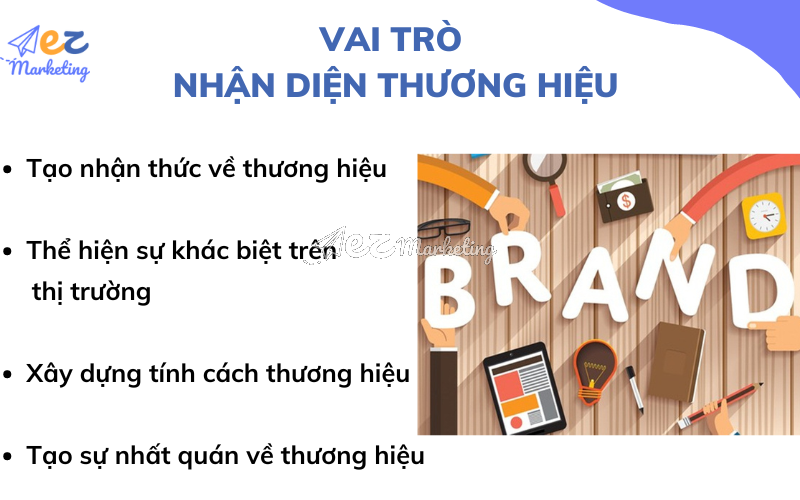 Vai trò của nhận diện thương hiệu