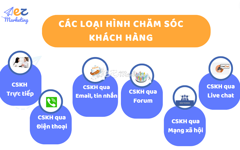 Các loại hình chăm sóc khách hàng phổ biến