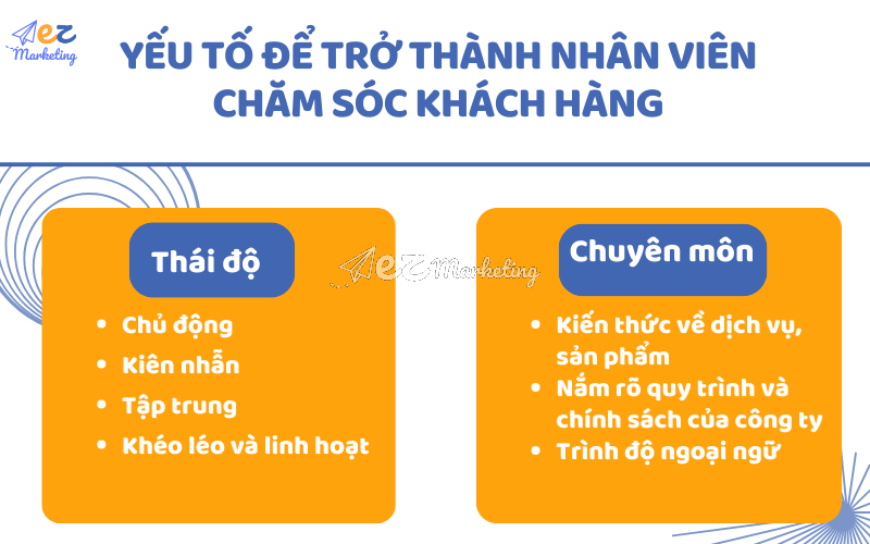 Yếu tố cần có để trở thành nhân viên chăm sóc khách hàng