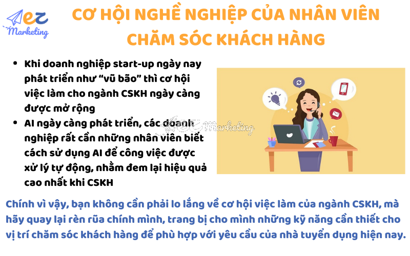 Cơ hội nghề nghiệp của nhân viên chăm sóc khách hàng