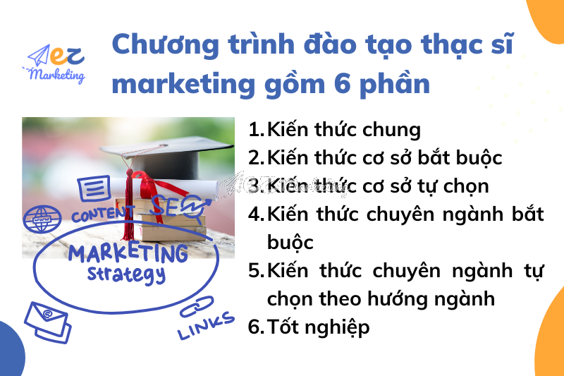 Chương trình đào tạo thạc sĩ marketing gồm những gì?