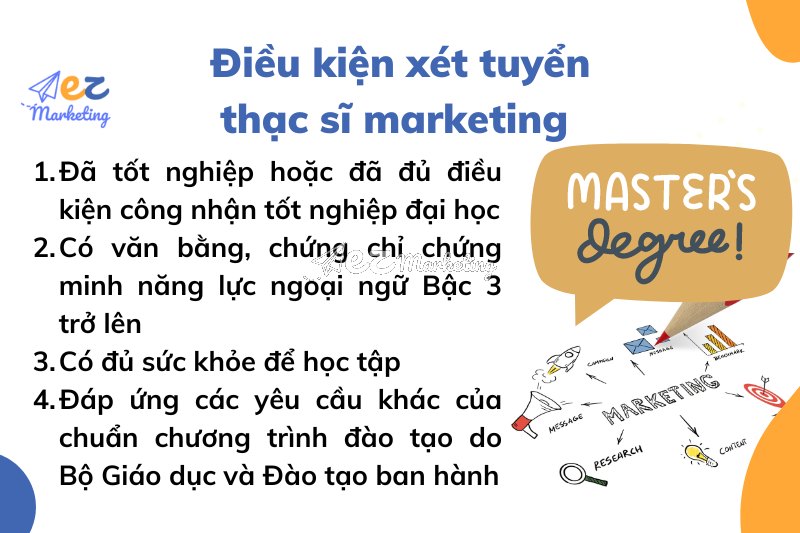 Điều kiện xét tuyển chương trình học thạc sĩ marketing