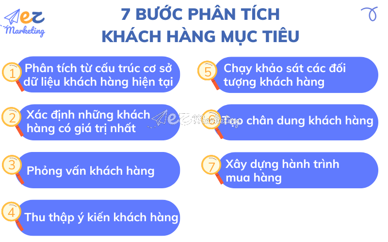 7 bước phân tích khách hàng mục tiêu