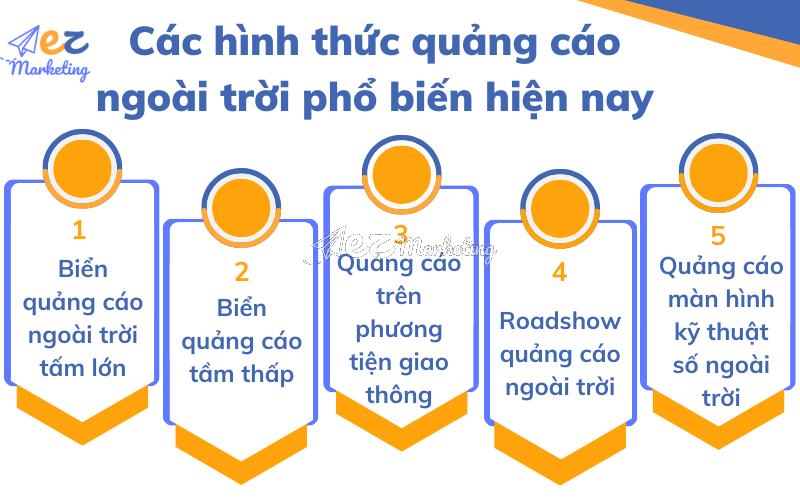Các hình thức quảng cáo ngoài trời phổ biến